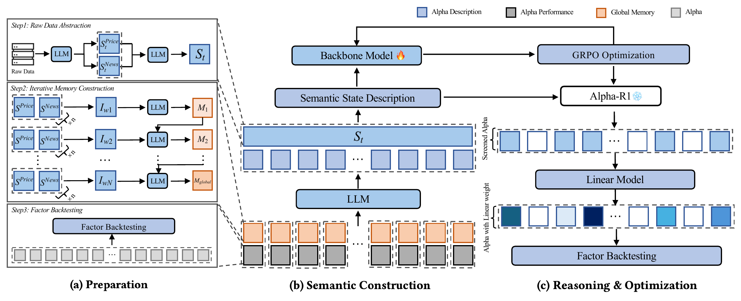 Alpha-R1 framework overview