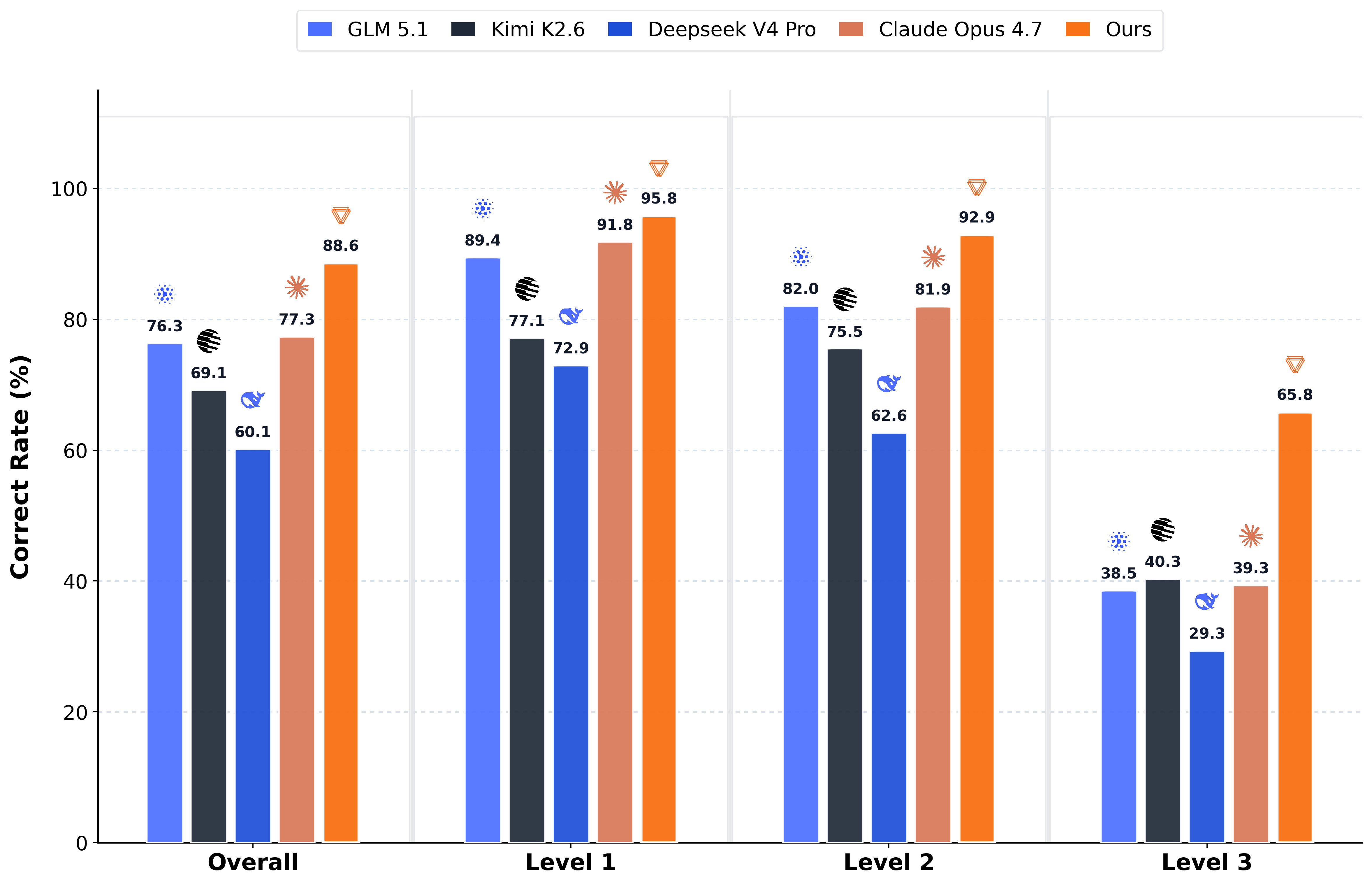 KernelBench Benchmark Results