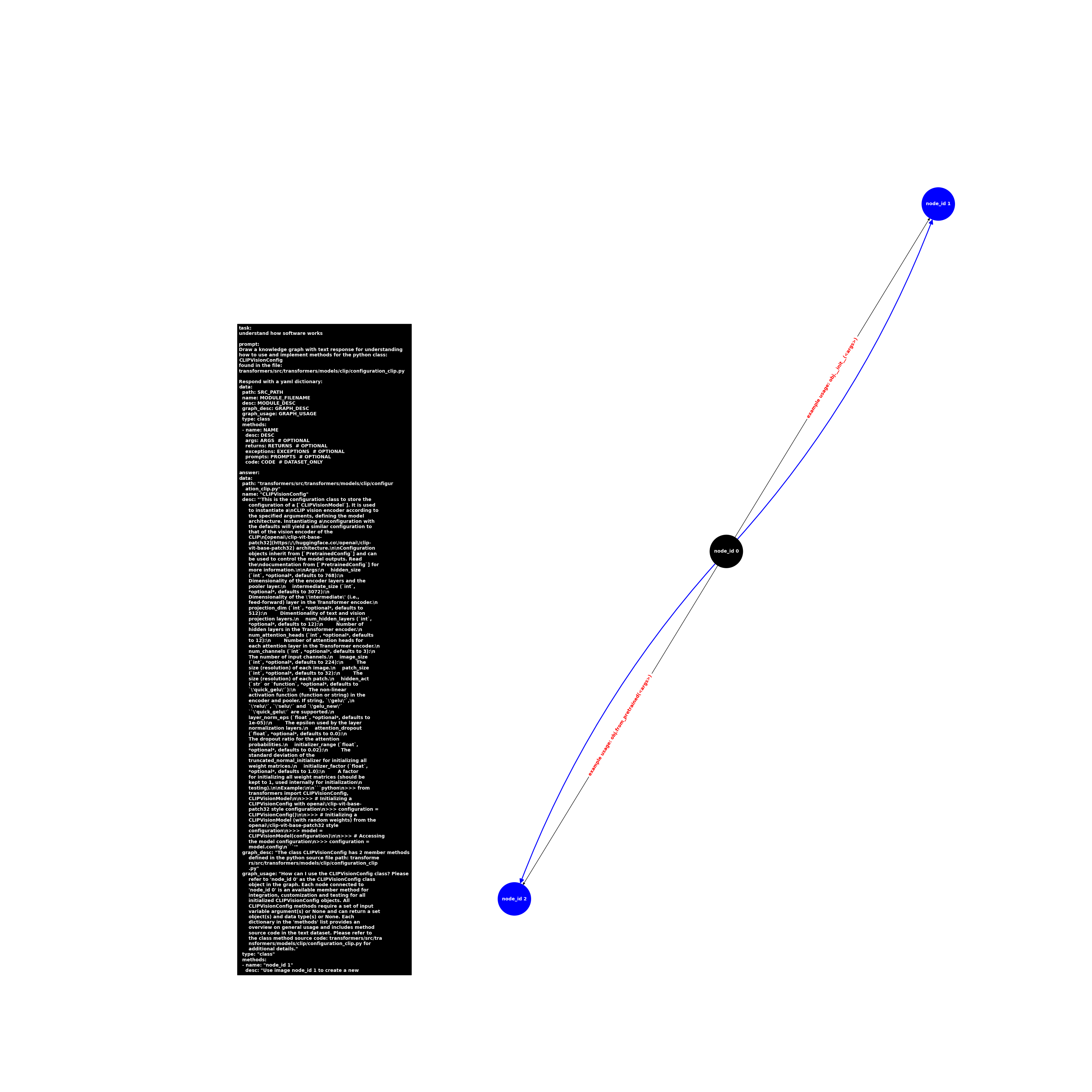 image.class.configuration_clip.CLIPVisionConfig.png