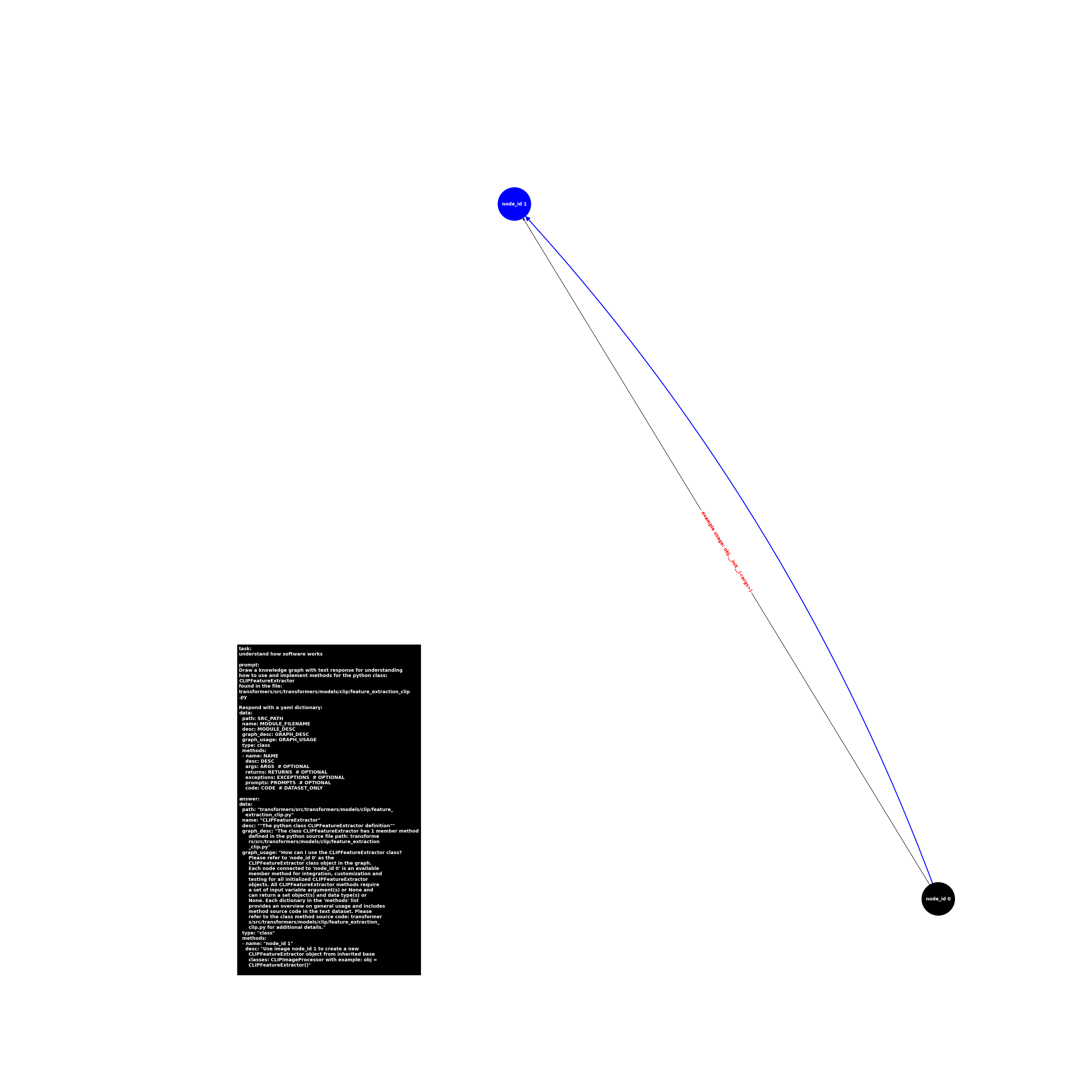 image.class.feature_extraction_clip.CLIPFeatureExtractor.png