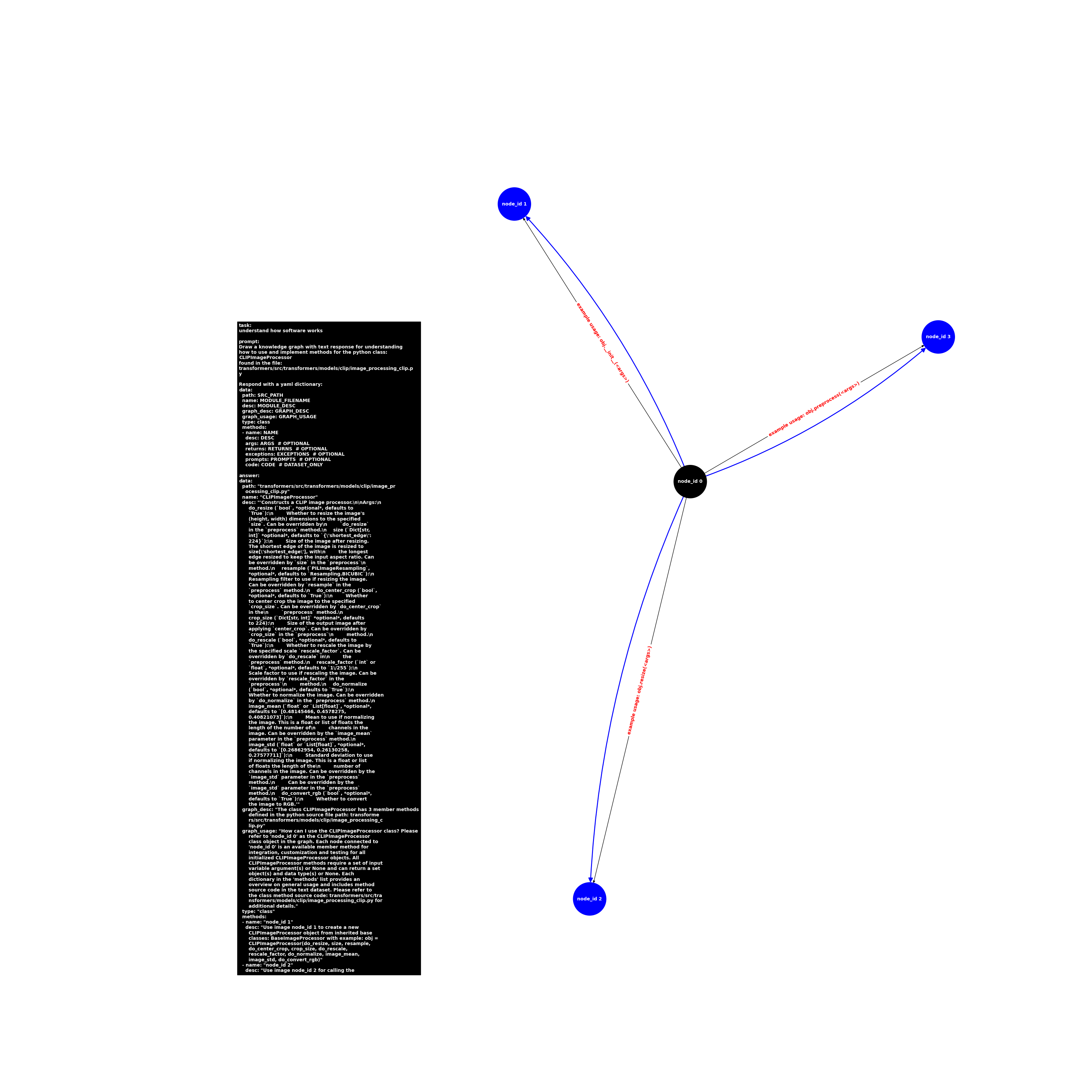 image.class.image_processing_clip.CLIPImageProcessor.png