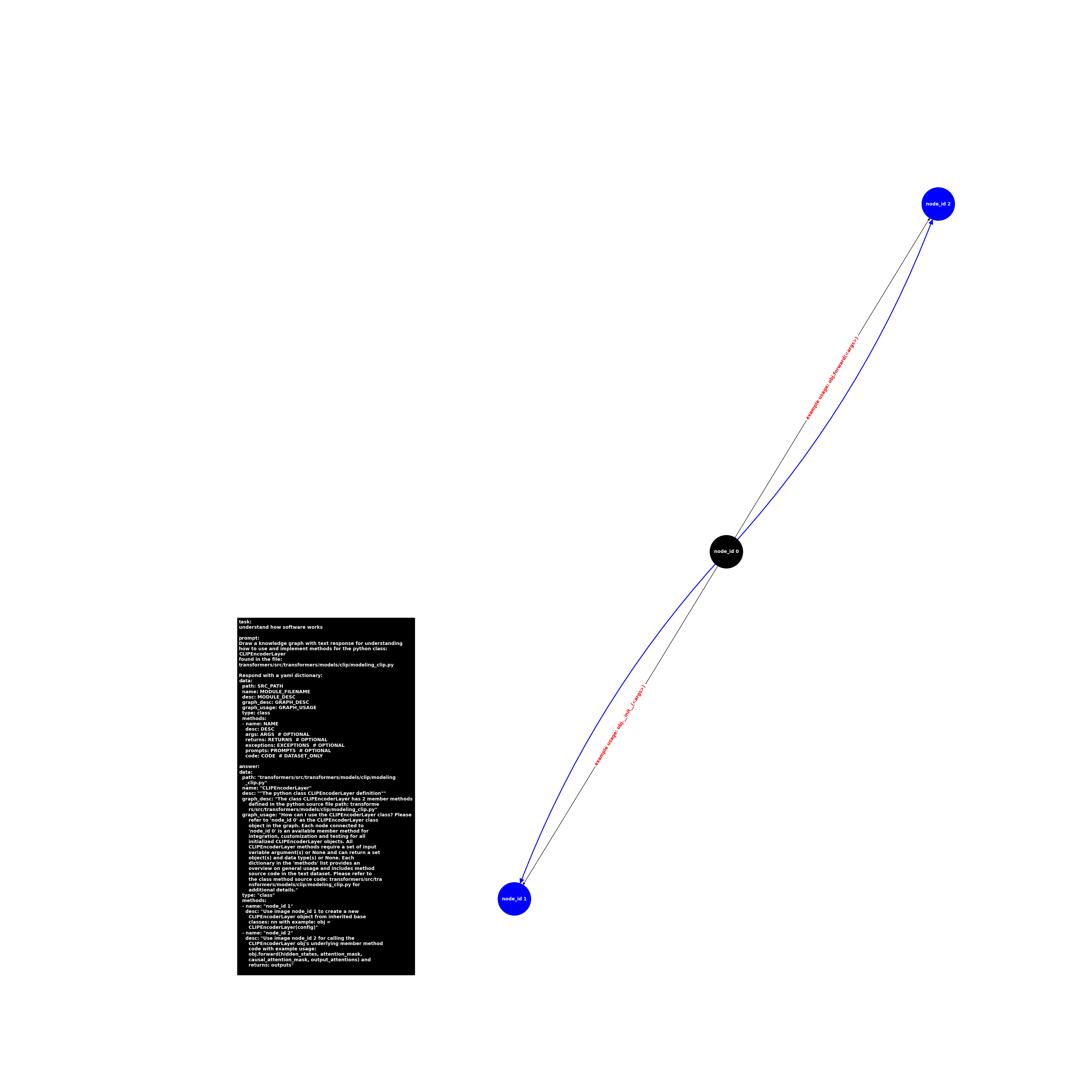 image.class.modeling_clip.CLIPEncoderLayer.png