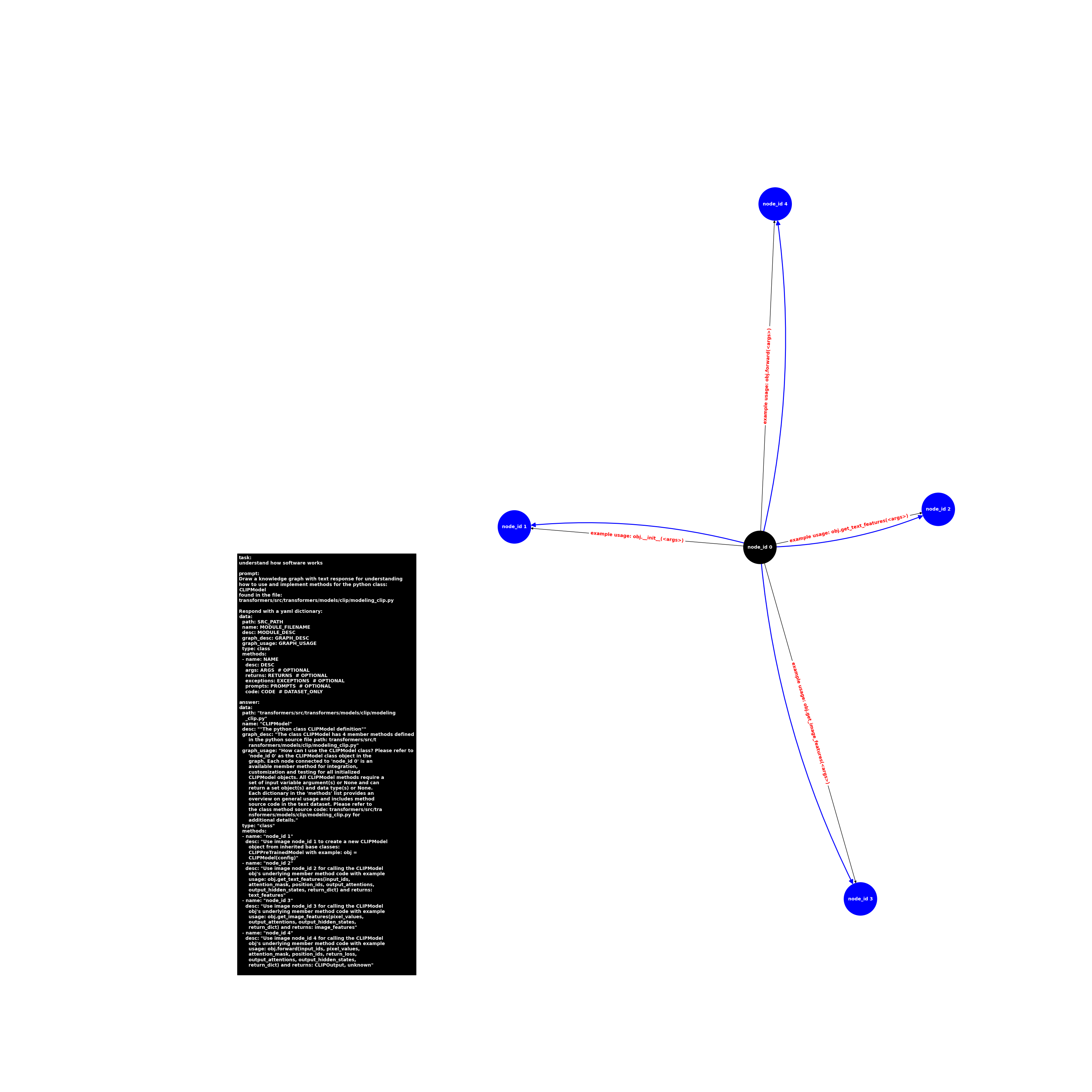 image.class.modeling_clip.CLIPModel.png