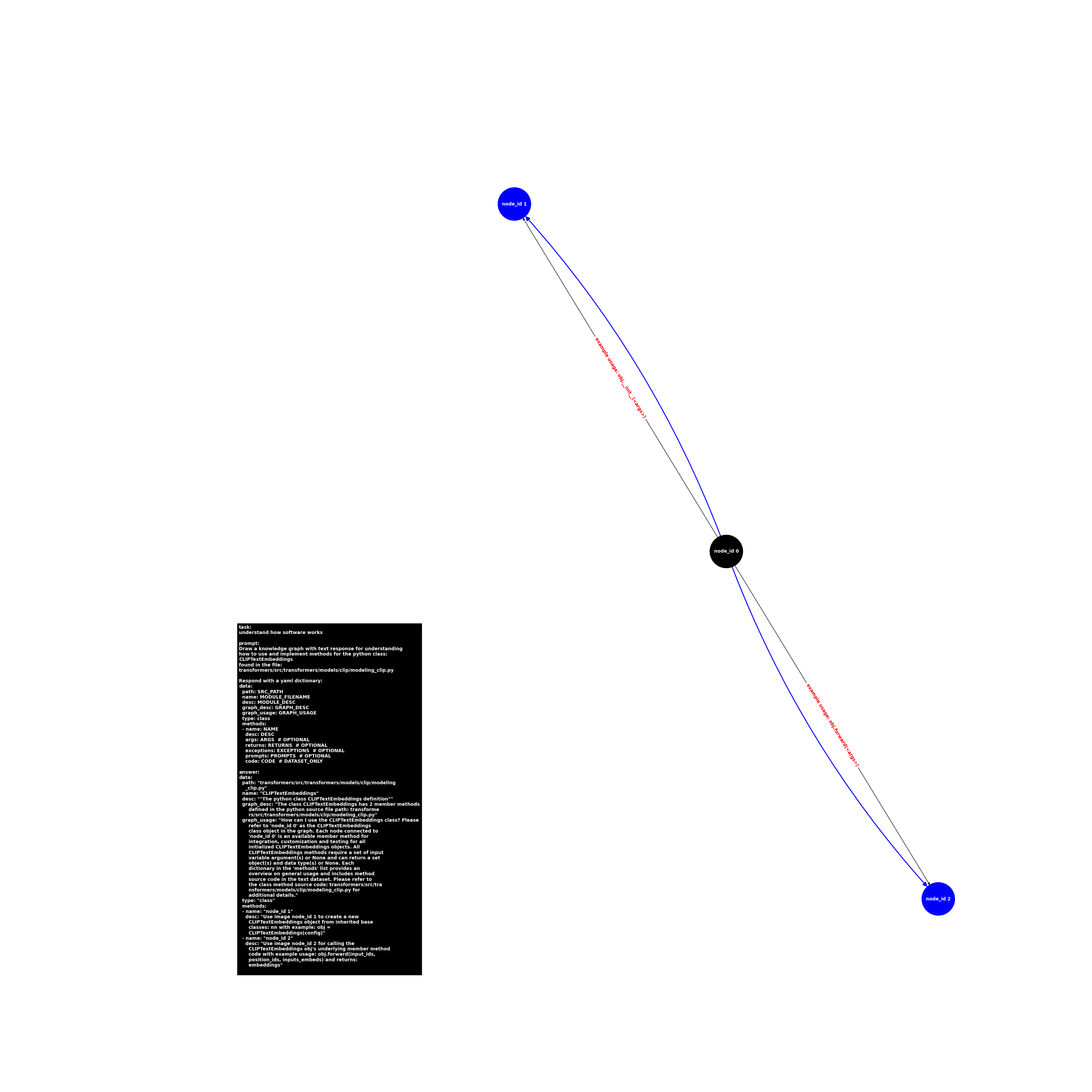 image.class.modeling_clip.CLIPTextEmbeddings.png