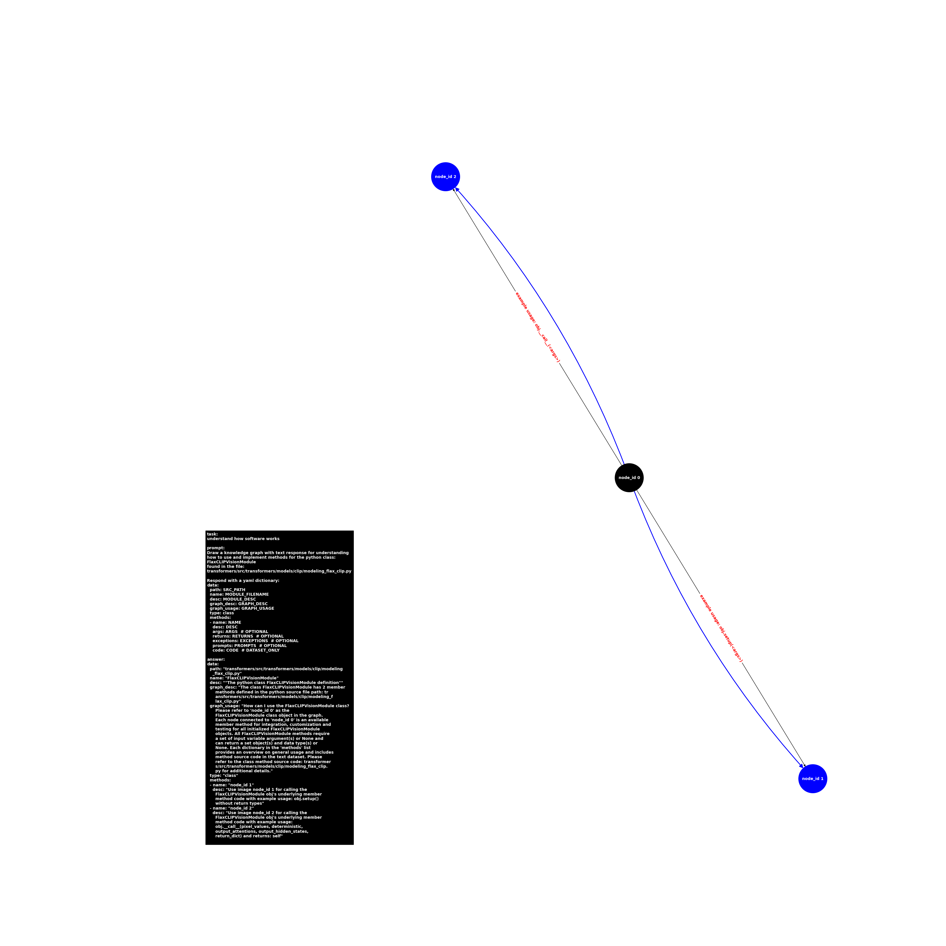 image.class.modeling_flax_clip.FlaxCLIPVisionModule.png