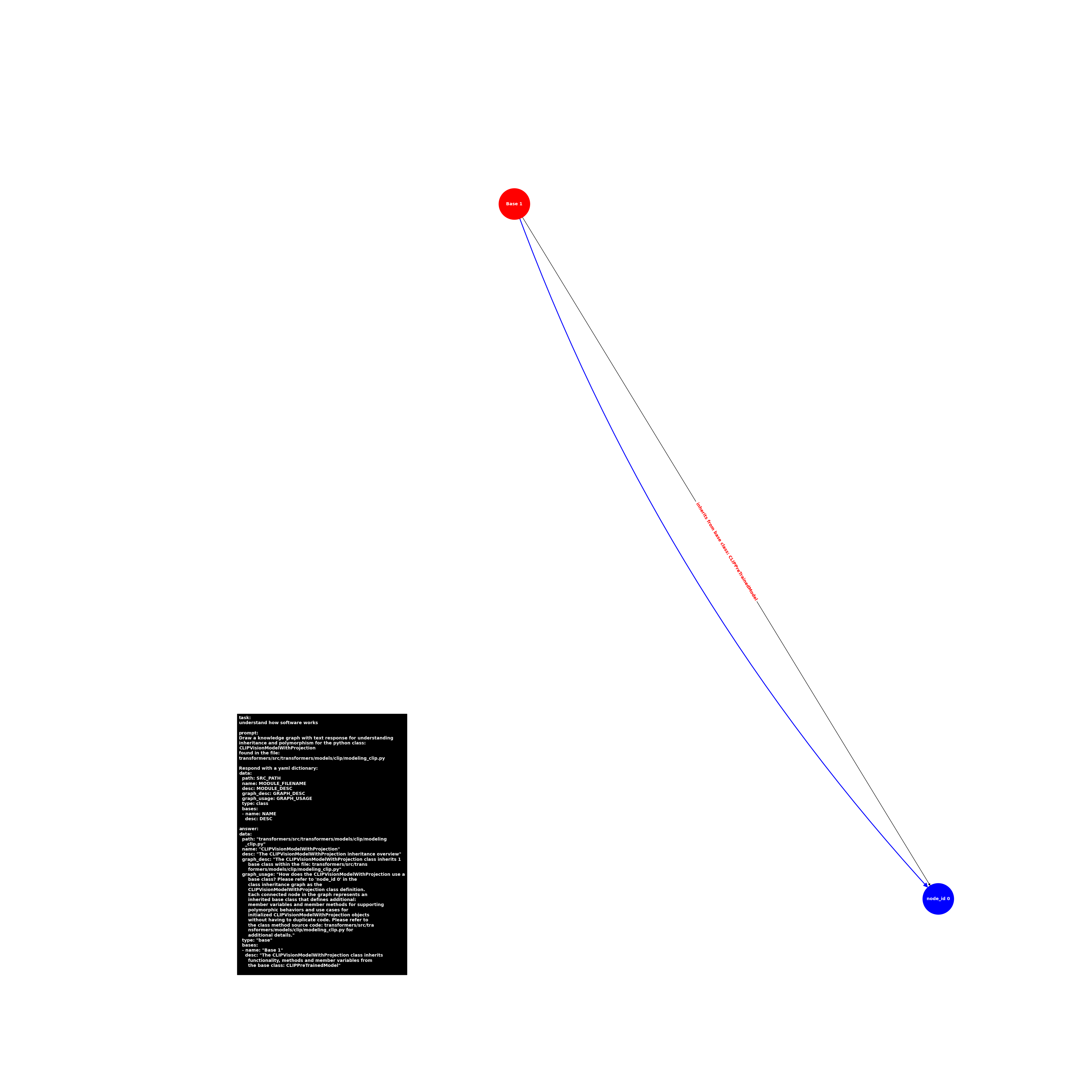 image.base.modeling_clip.CLIPVisionModelWithProjection.png