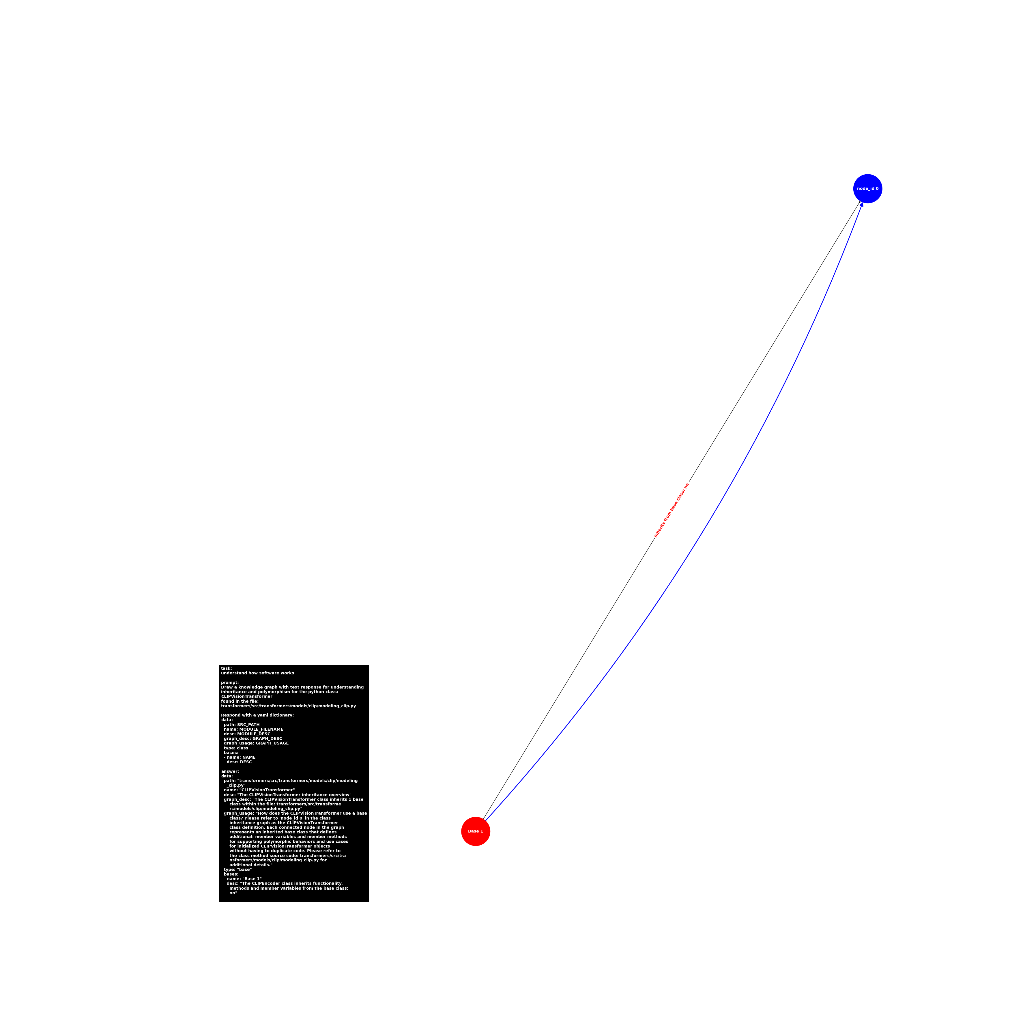 image.base.modeling_clip.CLIPVisionTransformer.png