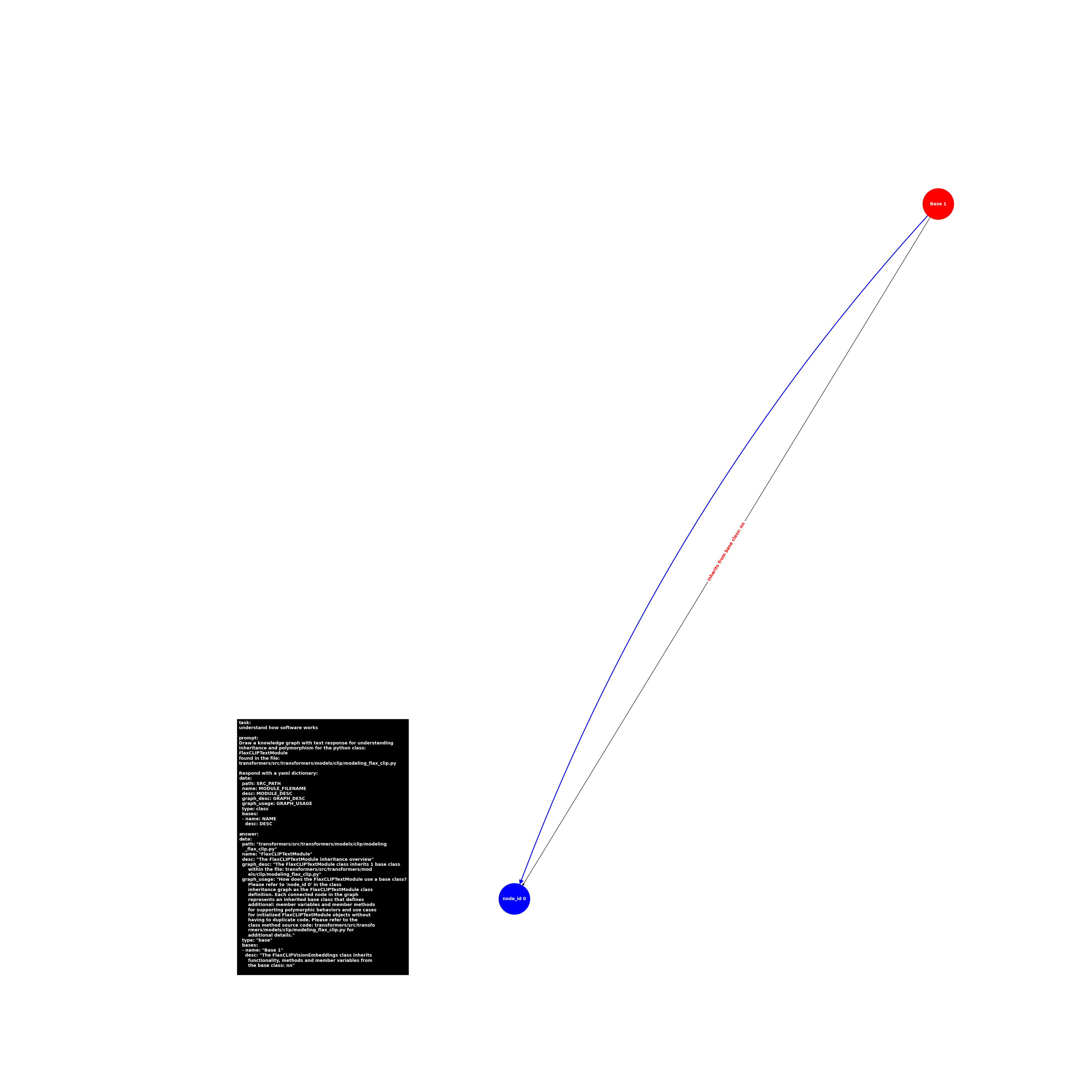 image.base.modeling_flax_clip.FlaxCLIPTextModule.png