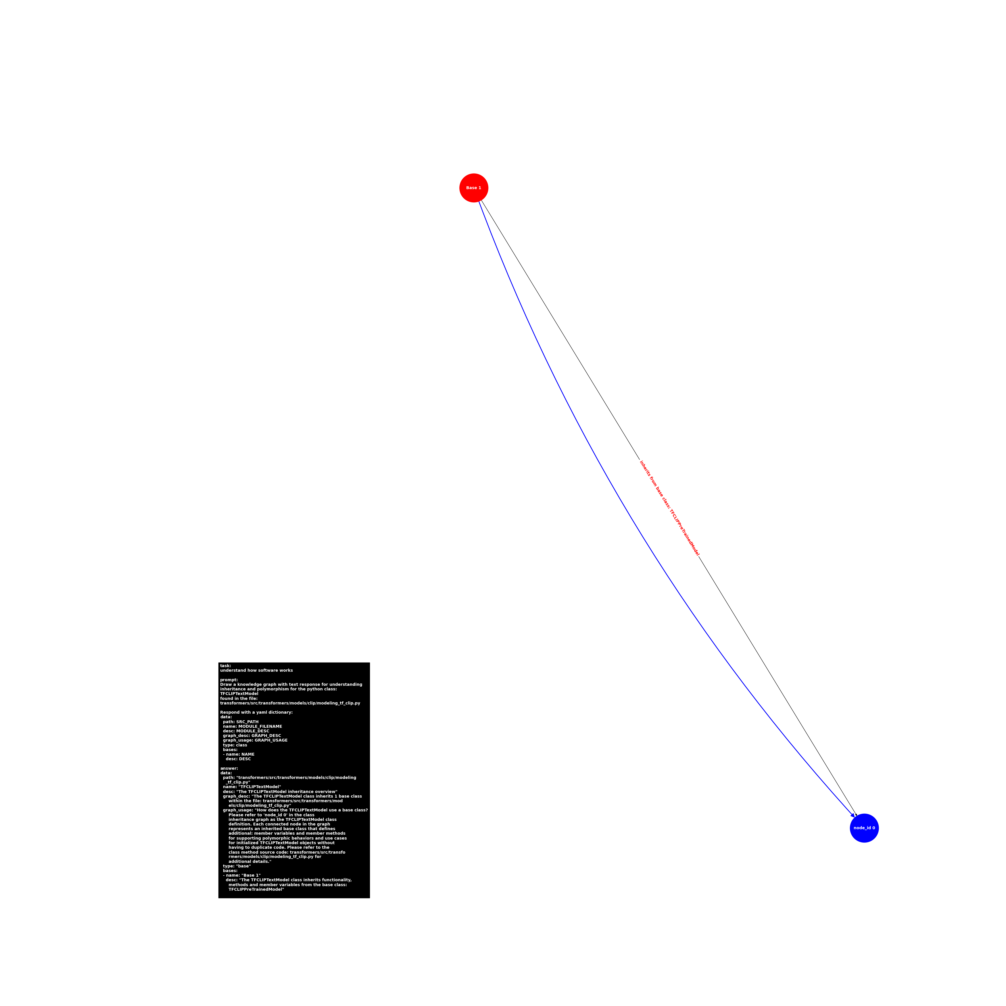 image.base.modeling_tf_clip.TFCLIPTextModel.png