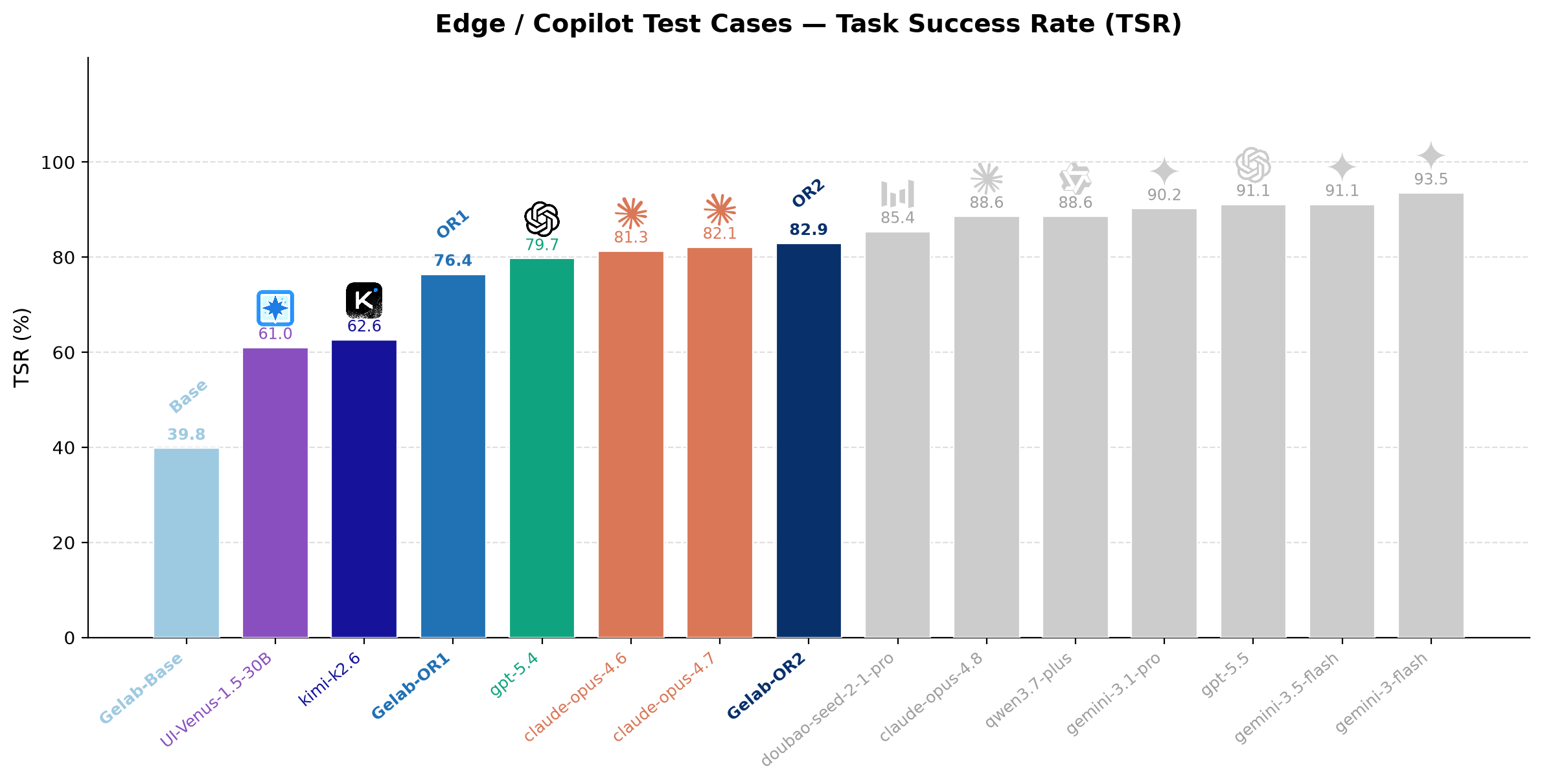 Edge / Copilot Test Cases — TSR