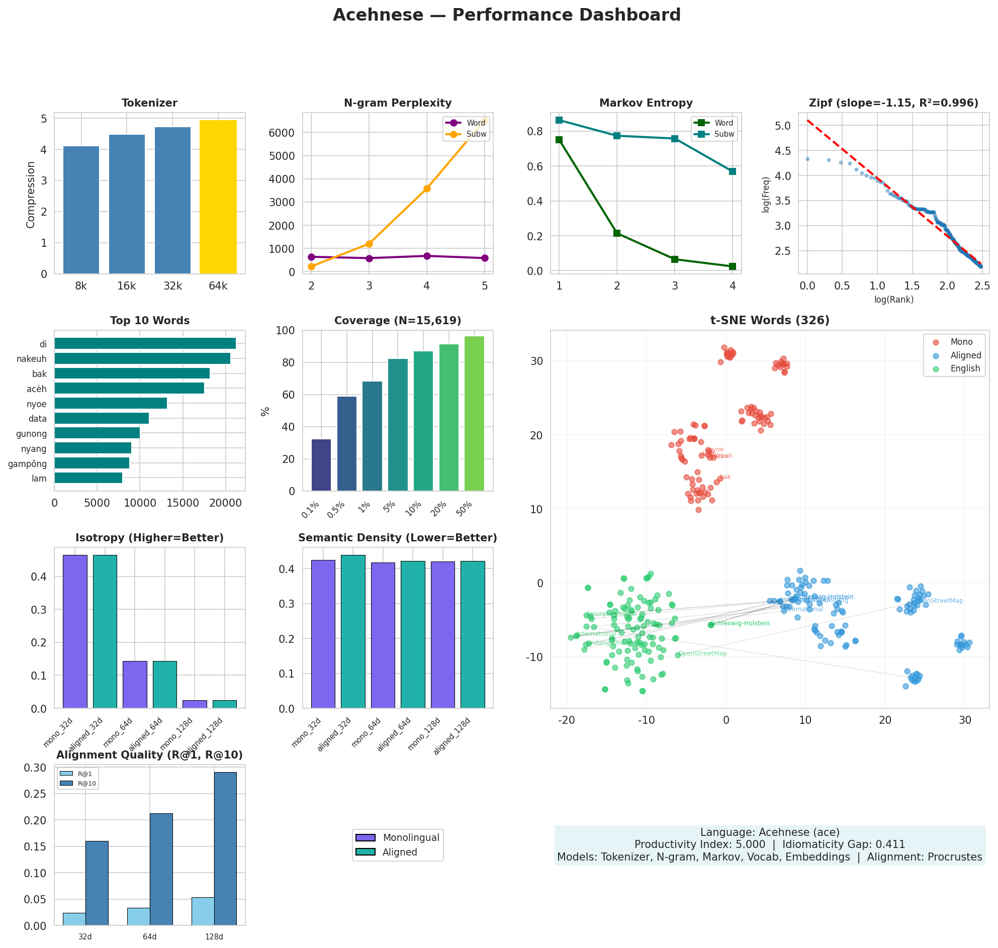 performance_dashboard.png
